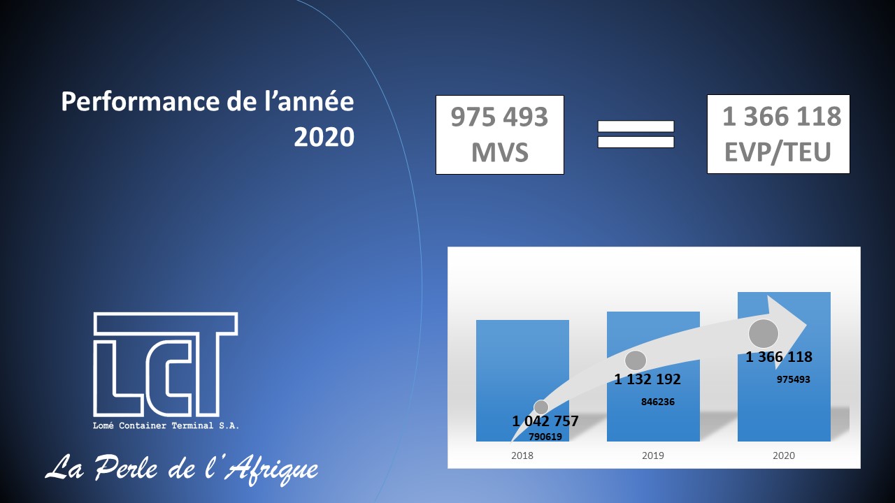 Performance LCT 2020